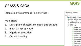 GRASS & SAGA
Integration via command line interface
Main steps
1. Description of algorithm inputs and outputs
2. Input data preparation
3. Algorithm execution
4. Output handling
 