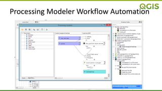 Processing Modeler Workflow Automation
 