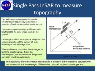 FR2.L09 - PROCESSING AND ANALYSIS OF AIRBORNE SYNTHETIC APERTURE RADAR ...