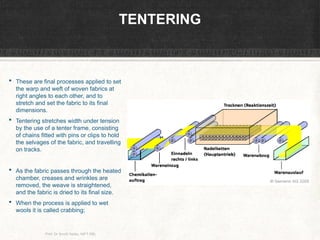 Nift Rbl Processing and Finishing of Textiles.pptx