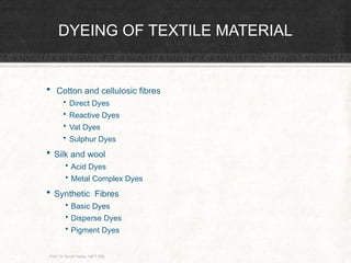 Nift Rbl Processing and Finishing of Textiles.pptx