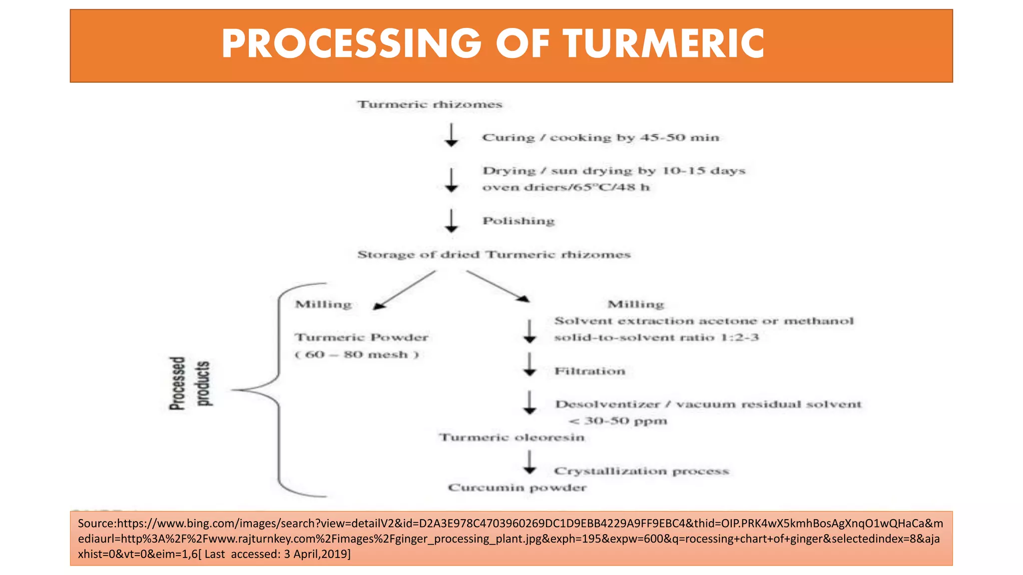 PROCESSING OF TURMERIC
Source:https://www.bing.com/images/search?view=detailV2&id=D2A3E978C4703960269DC1D9EBB4229A9FF9EBC4&thid=OIP.PRK4wX5kmhBosAgXnqO1wQHaCa&m
ediaurl=http%3A%2F%2Fwww.rajturnkey.com%2Fimages%2Fginger_processing_plant.jpg&exph=195&expw=600&q=rocessing+chart+of+ginger&selectedindex=8&aja
xhist=0&vt=0&eim=1,6[ Last accessed: 3 April,2019]
 