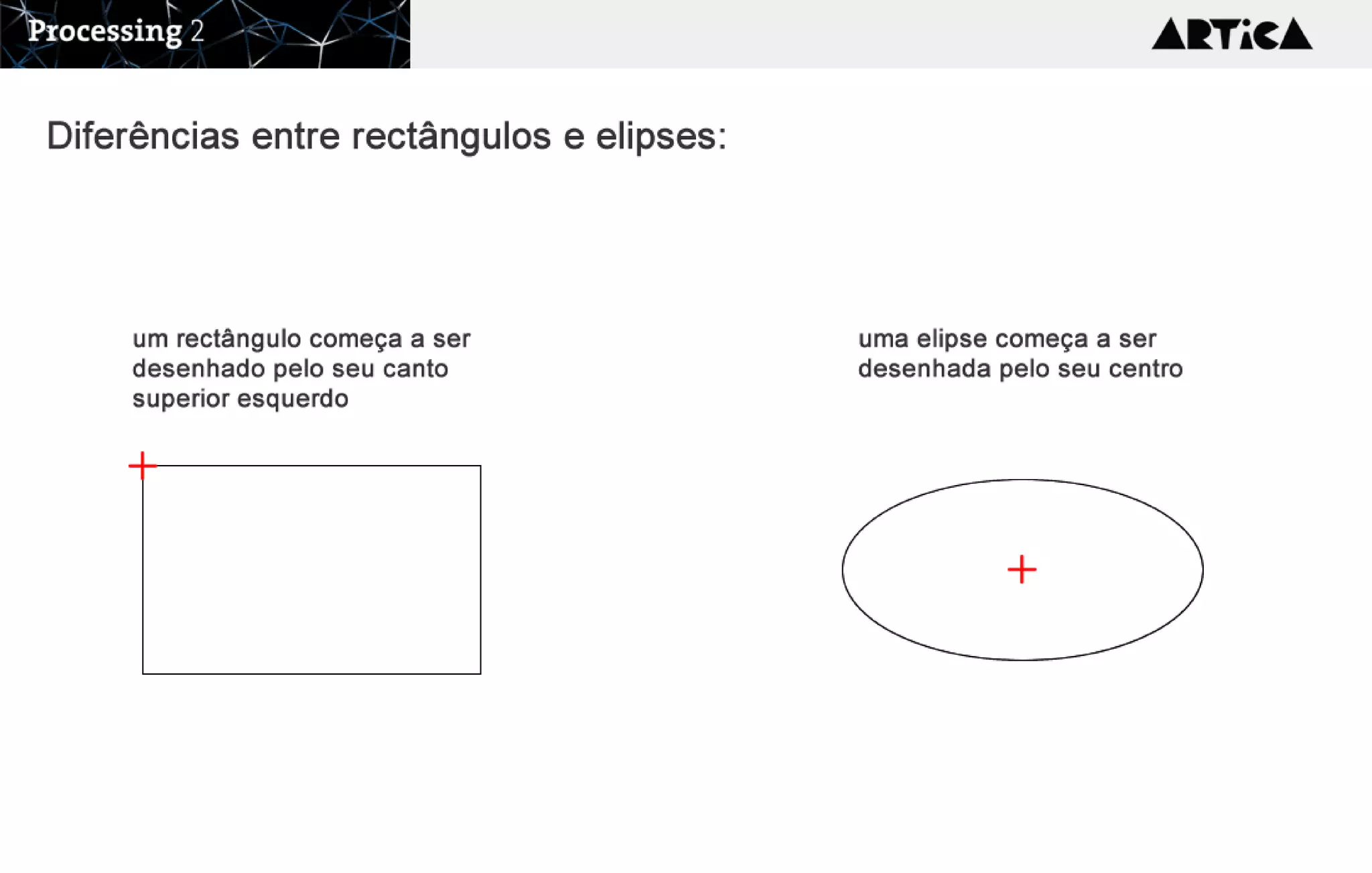 um rectângulo começa a ser
desenhado pelo seu canto
superior esquerdo
uma elipse começa a ser
desenhada pelo seu centro
Diferências entre rectângulos e elipses:
 