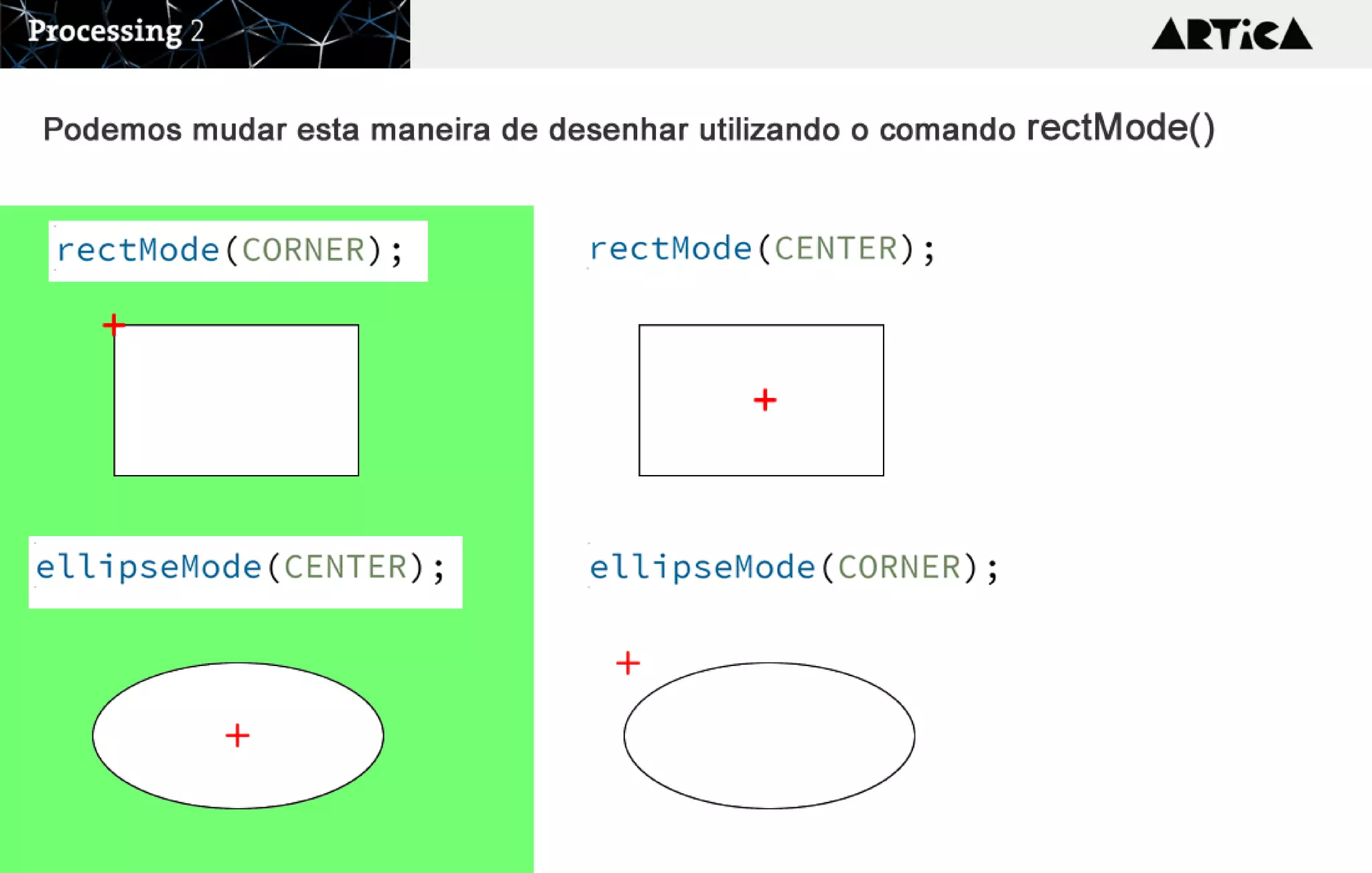 Podemos mudar esta maneira de desenhar utilizando o comando rectMode()
 