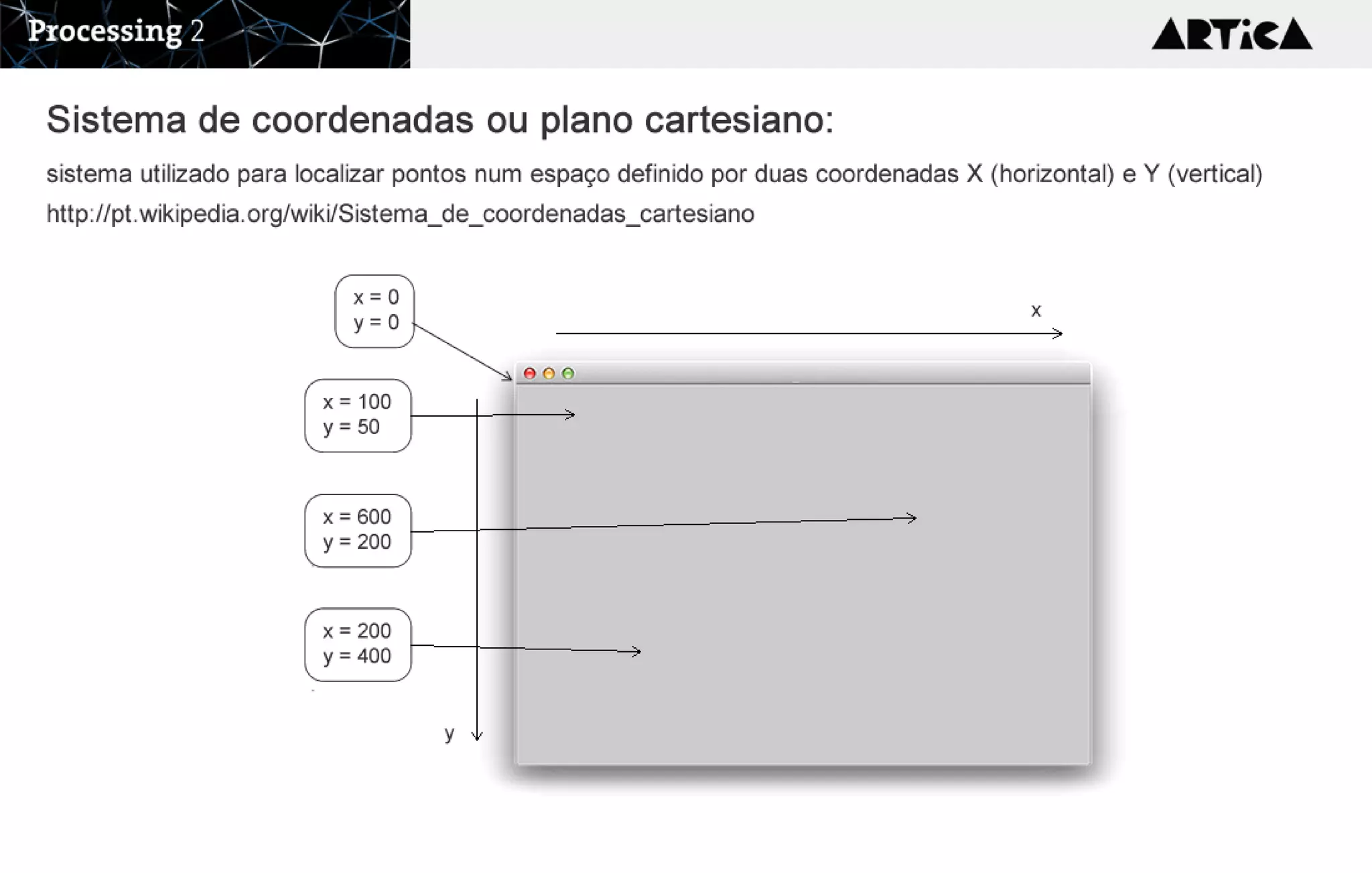 x
y
x = 100
y = 50
x = 600
y = 200
x = 200
y = 400
x = 0
y = 0
Sistema de coordenadas ou plano cartesiano:

sistema utilizado para localizar pontos num espaço definido por duas coordenadas X (horizontal) e Y (vertical)

http://pt.wikipedia.org/wiki/Sistema_de_coordenadas_cartesiano
 