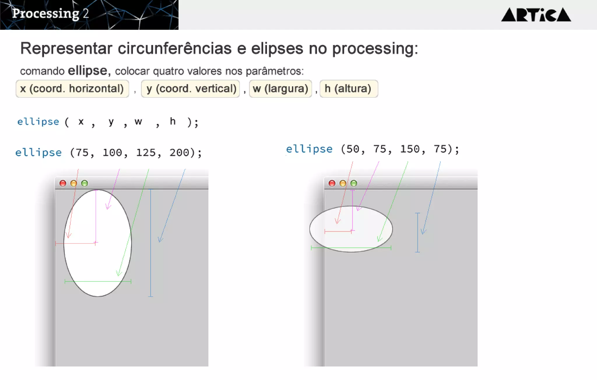 x y w h
R e p r e s e n t a r c ir c u n f e r ê n c ia s e e lip s e s n o p r o c e s s in g : 
comando ellipse, colocar quatro valores nos parâmetros: 
x (coord. horizontal) , y (coord. vertical) , w (largura) , h (altura)
 