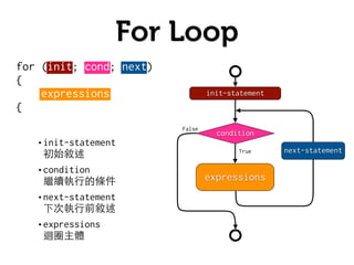 Processing Basics 1 | PDF