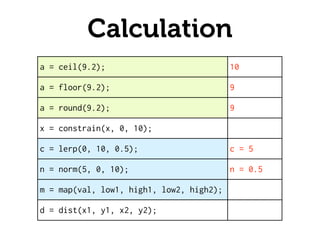 processing tutorial: lesson 3 - function practice and... Processing Basics 1 | PDF