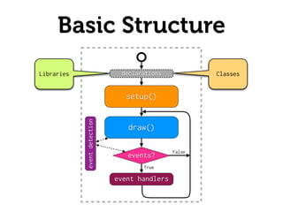 Processing Basics 1 | PDF
