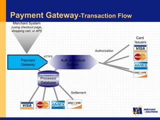 Payment Gateway -Transaction Flow Proven Management Team Settlement HTTPS Payment Gateway Auth & Capture System  Card  Issuers Authorization Processor Database Merchant System (using checkout page, shopping cart, or API) 