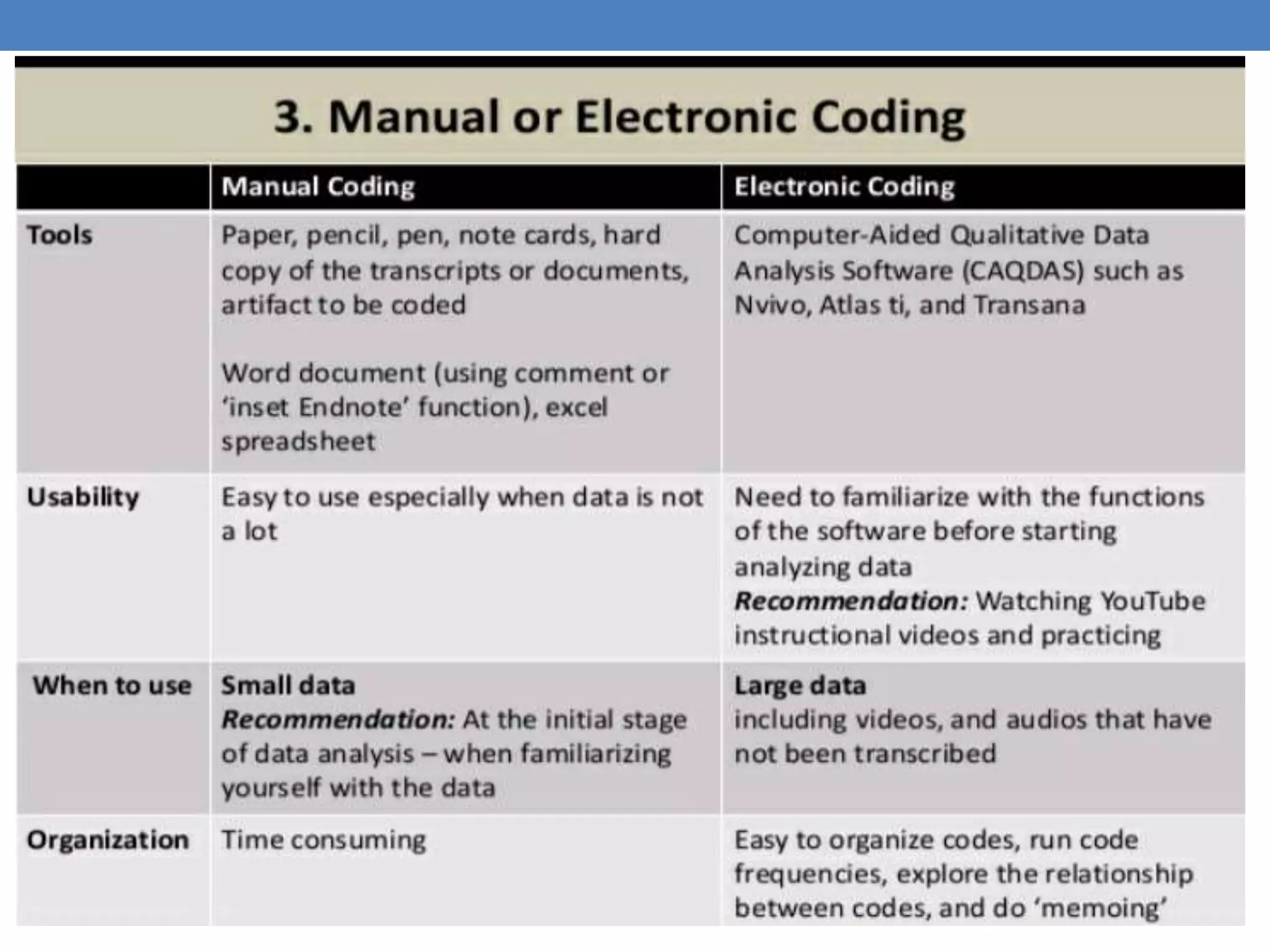 Processing data ppt