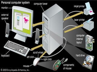 List Of Processing Devices Of Computer