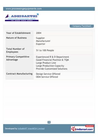 - Company Factsheet -


Year of Establishment    2004

Nature of Business       Supplier
                         Manufacturer
                         Exporter

Total Number of
                         51 to 100 People
Employees

Primary Competitive      Experienced R & D Department
Advantage                Good Financial Position & TQM
                         Large Product Line
                         Large Production Capacity
                         Provide Customized Solutions

Contract Manufacturing   Design Service Offered
                         OEM Service Offered
 