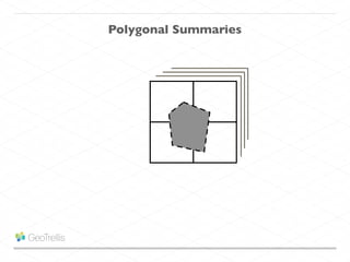 Polygonal Summaries
 