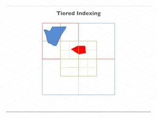 Tiered Indexing
 
