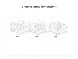 Binning (time dimension)
1997 1998 1999
 