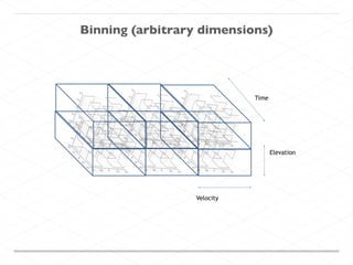 Binning (arbitrary dimensions)
Time
Elevation
Velocity
 