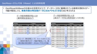 大量時空間データの処理 現状の課題と今後ossが解決すべきこと Open Source Conference 21 Online
