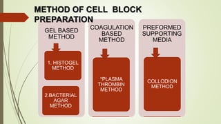 GEL BASED
METHOD
1. HISTOGEL
METHOD
2.BACTERIAL
AGAR
METHOD
COAGULATION
BASED
METHOD
*PLASMA
THROMBIN
METHOD
PREFORMED
SUPPORTING
MEDIA
COLLODION
METHOD
METHOD OF CELL BLOCK
PREPARATION
 