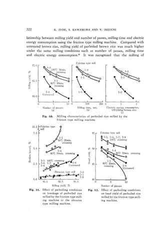 Processing & milling of parboiled rice japan 1985 | PDF