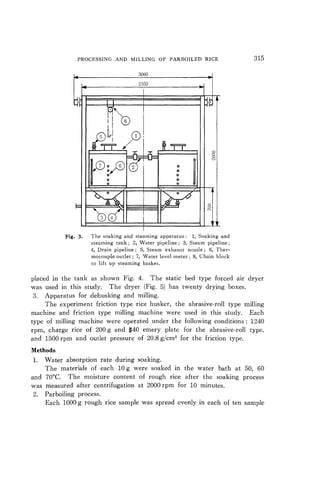 processing-milling-of-parboiled-rice-japan-1985-pdf