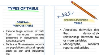 PROCESSING OF DATA IN RESEARCH METHODOLOGY.pptx (1).pdf