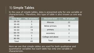 Processing of data in research | PPTX | Computing | Technology & Computing