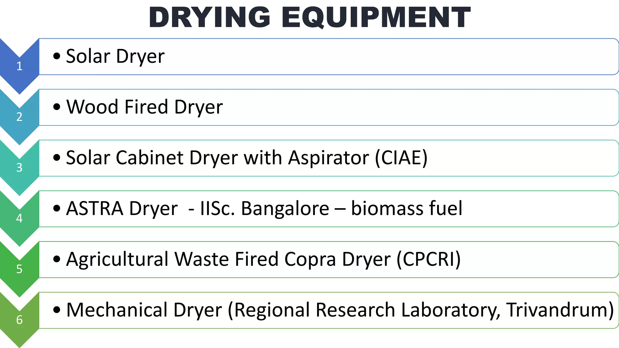 DRYING EQUIPMENT
1
• Solar Dryer
2
• Wood Fired Dryer
3
• Solar Cabinet Dryer with Aspirator (CIAE)
4
• ASTRA Dryer - IISc. Bangalore – biomass fuel
5
• Agricultural Waste Fired Copra Dryer (CPCRI)
6
• Mechanical Dryer (Regional Research Laboratory, Trivandrum)
 