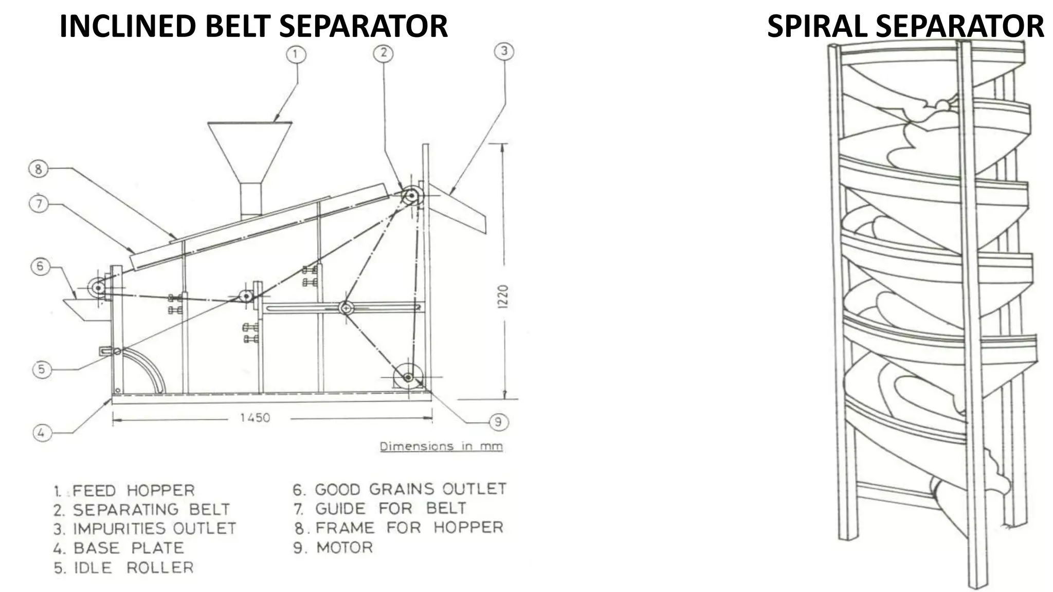 INCLINED BELT SEPARATOR SPIRAL SEPARATOR
 