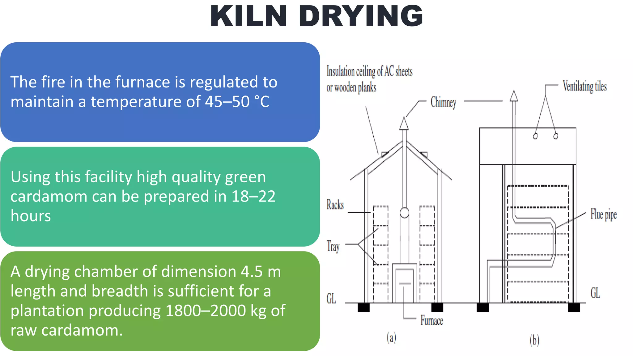 KILN DRYING
The fire in the furnace is regulated to
maintain a temperature of 45–50 °C
Using this facility high quality green
cardamom can be prepared in 18–22
hours
A drying chamber of dimension 4.5 m
length and breadth is sufficient for a
plantation producing 1800–2000 kg of
raw cardamom.
 