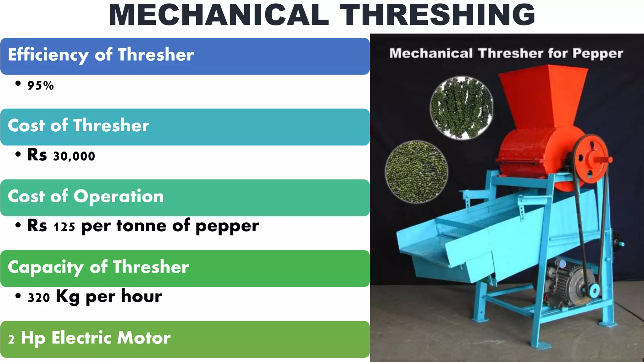 MECHANICAL THRESHING
Efficiency of Thresher
•95%
Cost of Thresher
•Rs 30,000
Cost of Operation
•Rs 125 per tonne of pepper
Capacity of Thresher
•320 Kg per hour
2 Hp Electric Motor
 