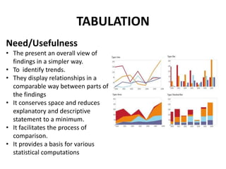 TABULATION
Need/Usefulness
• The present an overall view of
findings in a simpler way.
• To identify trends.
• They displa...