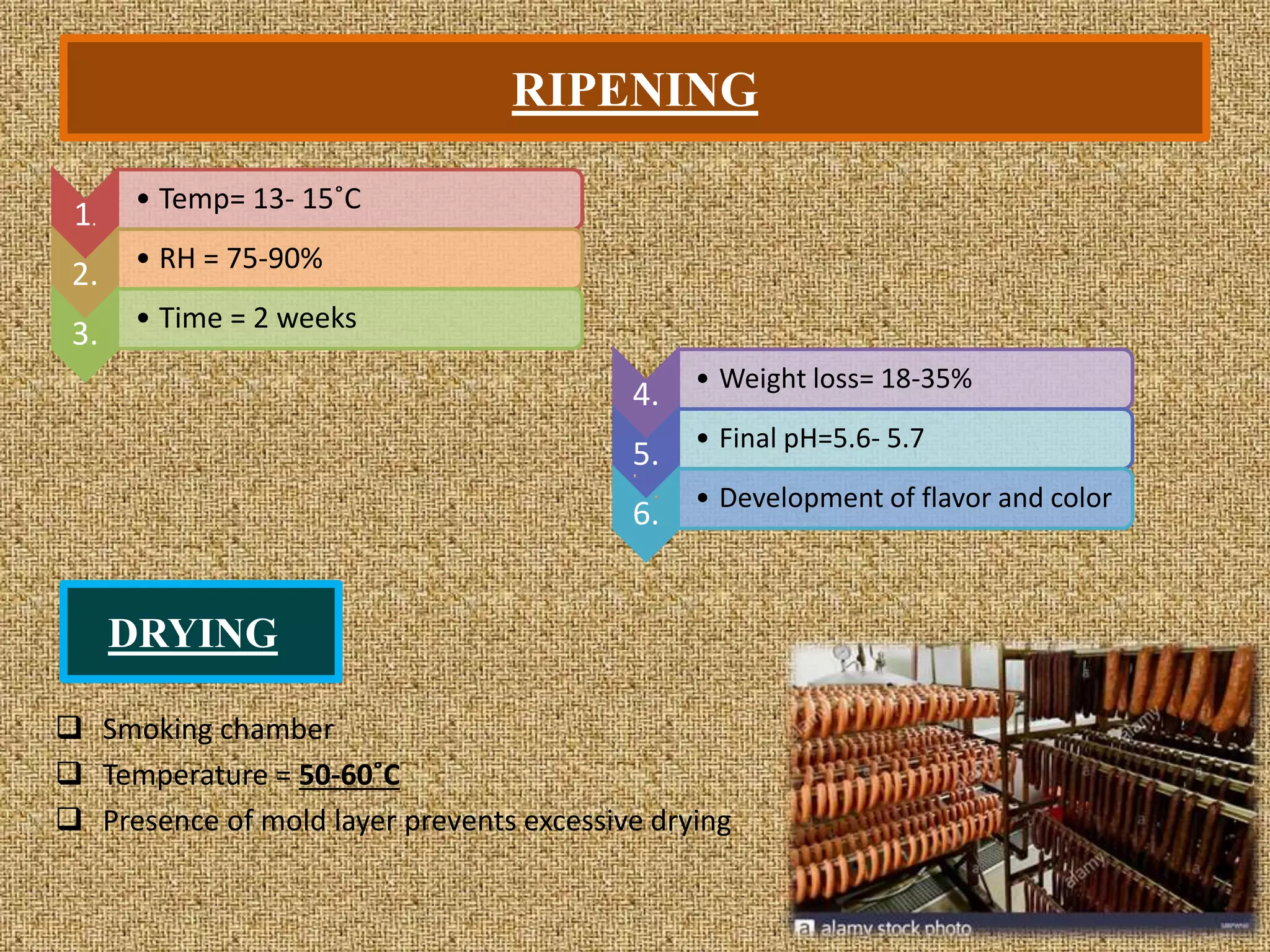 RIPENING
 Smoking chamber
 Temperature = 50-60˚C
 Presence of mold layer prevents excessive drying
1.
• Temp= 13- 15˚C
2. • RH = 75-90%
3. • Time = 2 weeks
4. • Weight loss= 18-35%
5. • Final pH=5.6- 5.7
6. • Development of flavor and color
DRYING
 