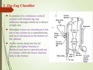 2. Zig-Zag Classifier
 It consists of a continuous vertical
column with internal zig-zag
deflectors through which air is drawn
at high rate.
 Shredded wastes are introduced at the
top of the column at a controlled rate,
and air is introduced at the bottom of
the column.
 As the wastes drop into the air
stream, the lighter fraction is
fluidized and moves upward and out
of column, while the heavy fraction
falls to the bottom.
 