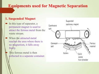 Equipments used for Magnetic Separation
1. Suspended Magnet
 In this type of separator, a
permanent magnet is used to
attract the ferrous metal from the
waste stream.
 When the attracted metal
reaches the area where there is
no magnetism, it falls away
freely.
 This ferrous metal is then
collected in a separate container.
 
