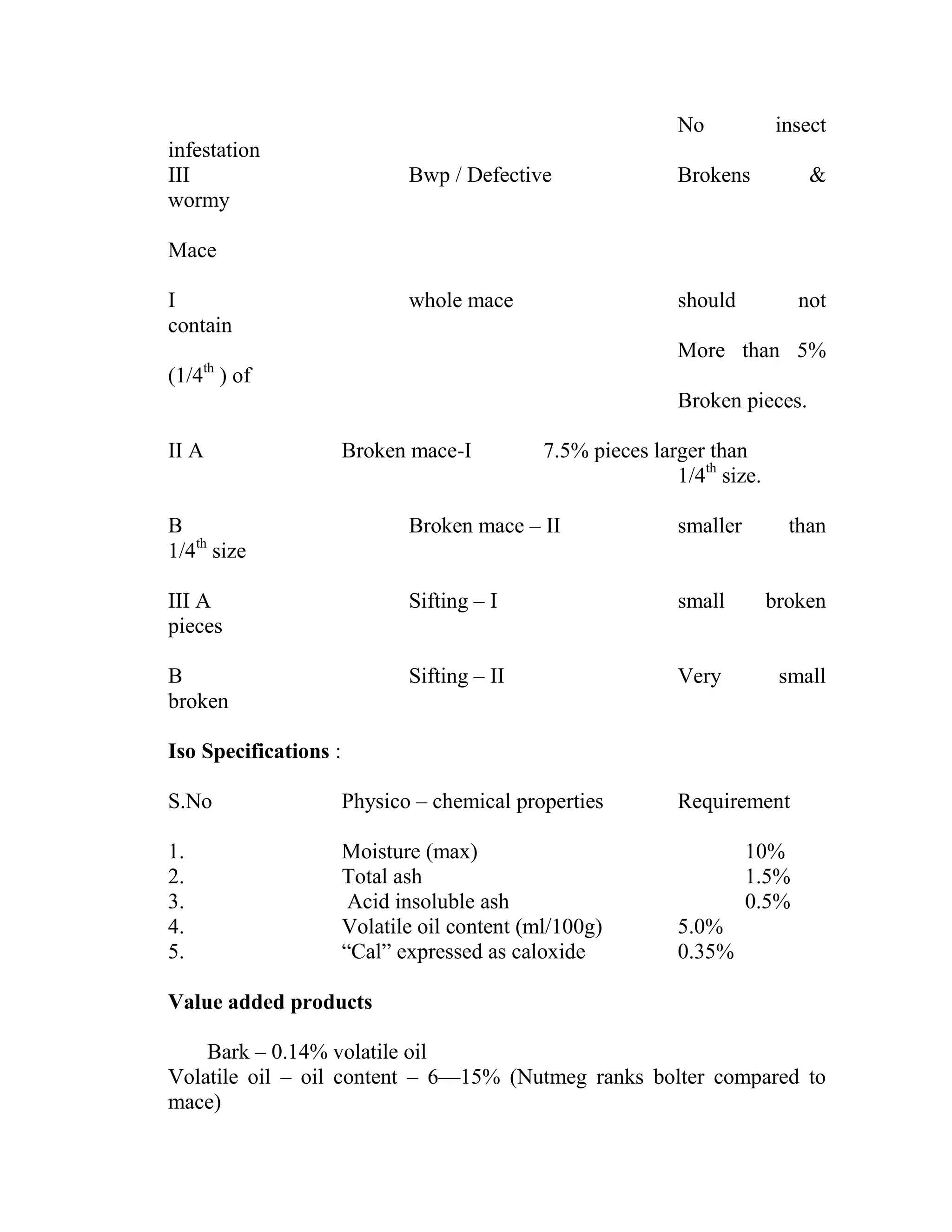 No insect
infestation
III Bwp / Defective Brokens &
wormy
Mace
I whole mace should not
contain
More than 5%
(1/4th
) of
Broken pieces.
II A Broken mace-I 7.5% pieces larger than
1/4th
size.
B Broken mace – II smaller than
1/4th
size
III A Sifting – I small broken
pieces
B Sifting – II Very small
broken
Iso Specifications :
S.No Physico – chemical properties Requirement
1. Moisture (max) 10%
2. Total ash 1.5%
3. Acid insoluble ash 0.5%
4. Volatile oil content (ml/100g) 5.0%
5. ―Cal‖ expressed as caloxide 0.35%
Value added products
Bark – 0.14% volatile oil
Volatile oil – oil content – 6—15% (Nutmeg ranks bolter compared to
mace)
 