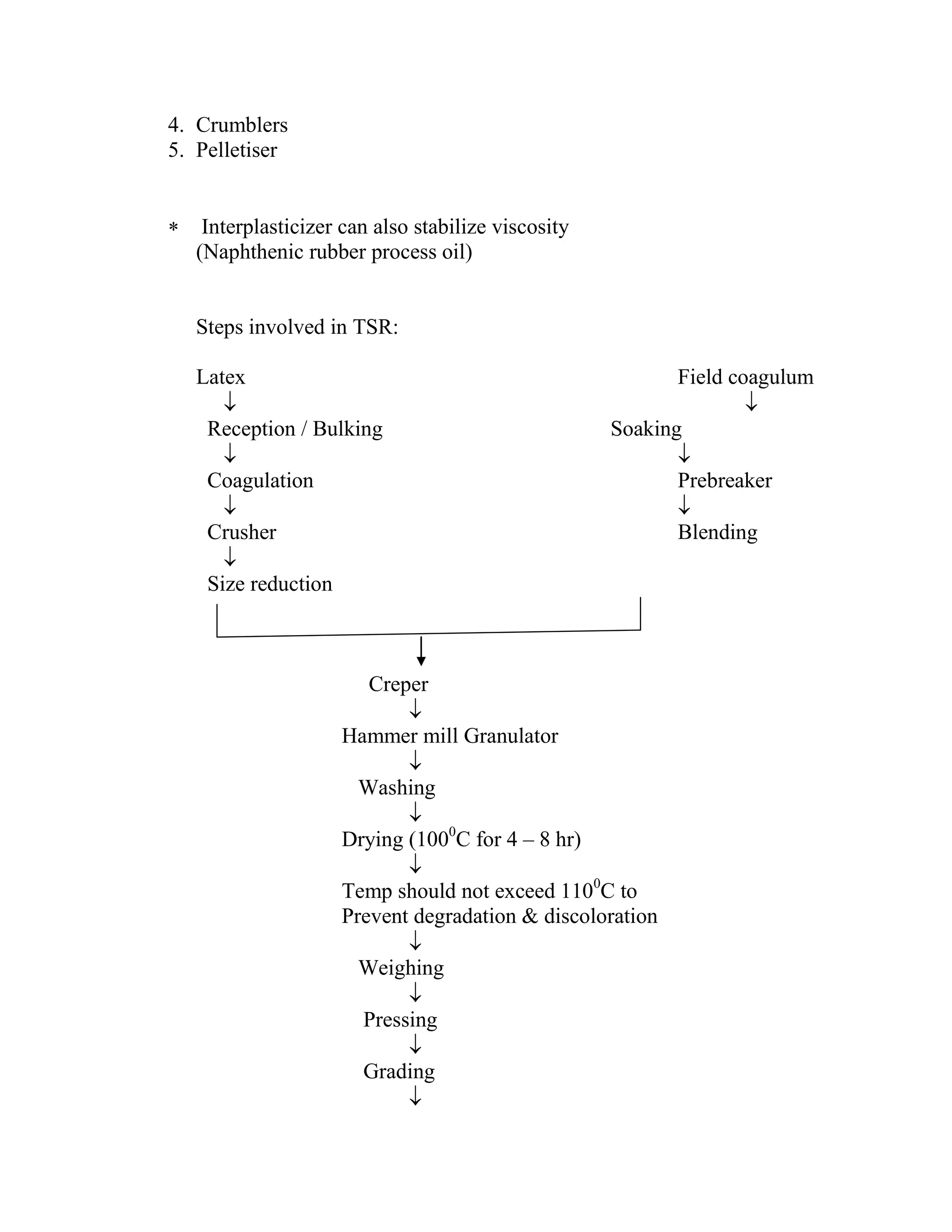 4. Crumblers
5. Pelletiser
 Interplasticizer can also stabilize viscosity
(Naphthenic rubber process oil)
Steps involved in TSR:
Latex Field coagulum
 
Reception / Bulking Soaking
 
Coagulation Prebreaker
 
Crusher Blending

Size reduction
Creper

Hammer mill Granulator

Washing

Drying (1000
C for 4 – 8 hr)

Temp should not exceed 1100
C to
Prevent degradation & discoloration

Weighing

Pressing

Grading

 