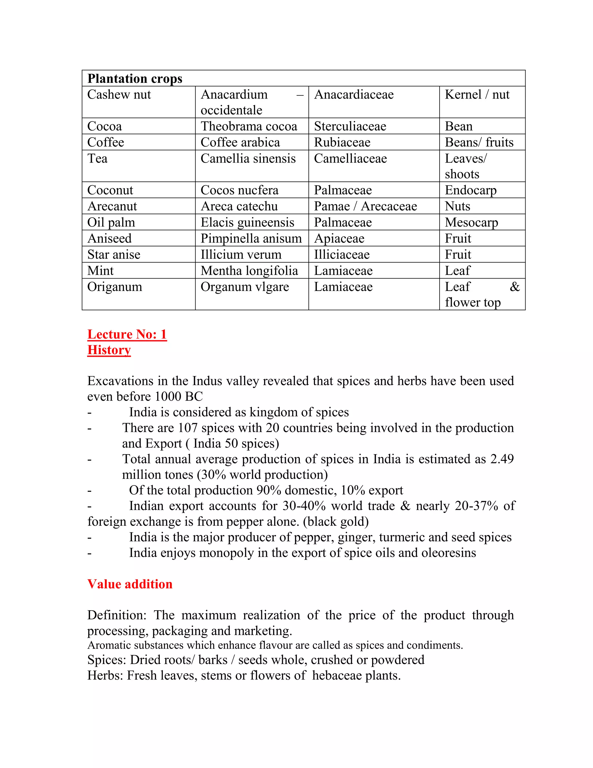 Plantation crops
Cashew nut Anacardium –
occidentale
Anacardiaceae Kernel / nut
Cocoa Theobrama cocoa Sterculiaceae Bean
Coffee Coffee arabica Rubiaceae Beans/ fruits
Tea Camellia sinensis Camelliaceae Leaves/
shoots
Coconut Cocos nucfera Palmaceae Endocarp
Arecanut Areca catechu Pamae / Arecaceae Nuts
Oil palm Elacis guineensis Palmaceae Mesocarp
Aniseed Pimpinella anisum Apiaceae Fruit
Star anise Illicium verum Illiciaceae Fruit
Mint Mentha longifolia Lamiaceae Leaf
Origanum Organum vlgare Lamiaceae Leaf &
flower top
Lecture No: 1
History
Excavations in the Indus valley revealed that spices and herbs have been used
even before 1000 BC
- India is considered as kingdom of spices
- There are 107 spices with 20 countries being involved in the production
and Export ( India 50 spices)
- Total annual average production of spices in India is estimated as 2.49
million tones (30% world production)
- Of the total production 90% domestic, 10% export
- Indian export accounts for 30-40% world trade & nearly 20-37% of
foreign exchange is from pepper alone. (black gold)
- India is the major producer of pepper, ginger, turmeric and seed spices
- India enjoys monopoly in the export of spice oils and oleoresins
Value addition
Definition: The maximum realization of the price of the product through
processing, packaging and marketing.
Aromatic substances which enhance flavour are called as spices and condiments.
Spices: Dried roots/ barks / seeds whole, crushed or powdered
Herbs: Fresh leaves, stems or flowers of hebaceae plants.
 