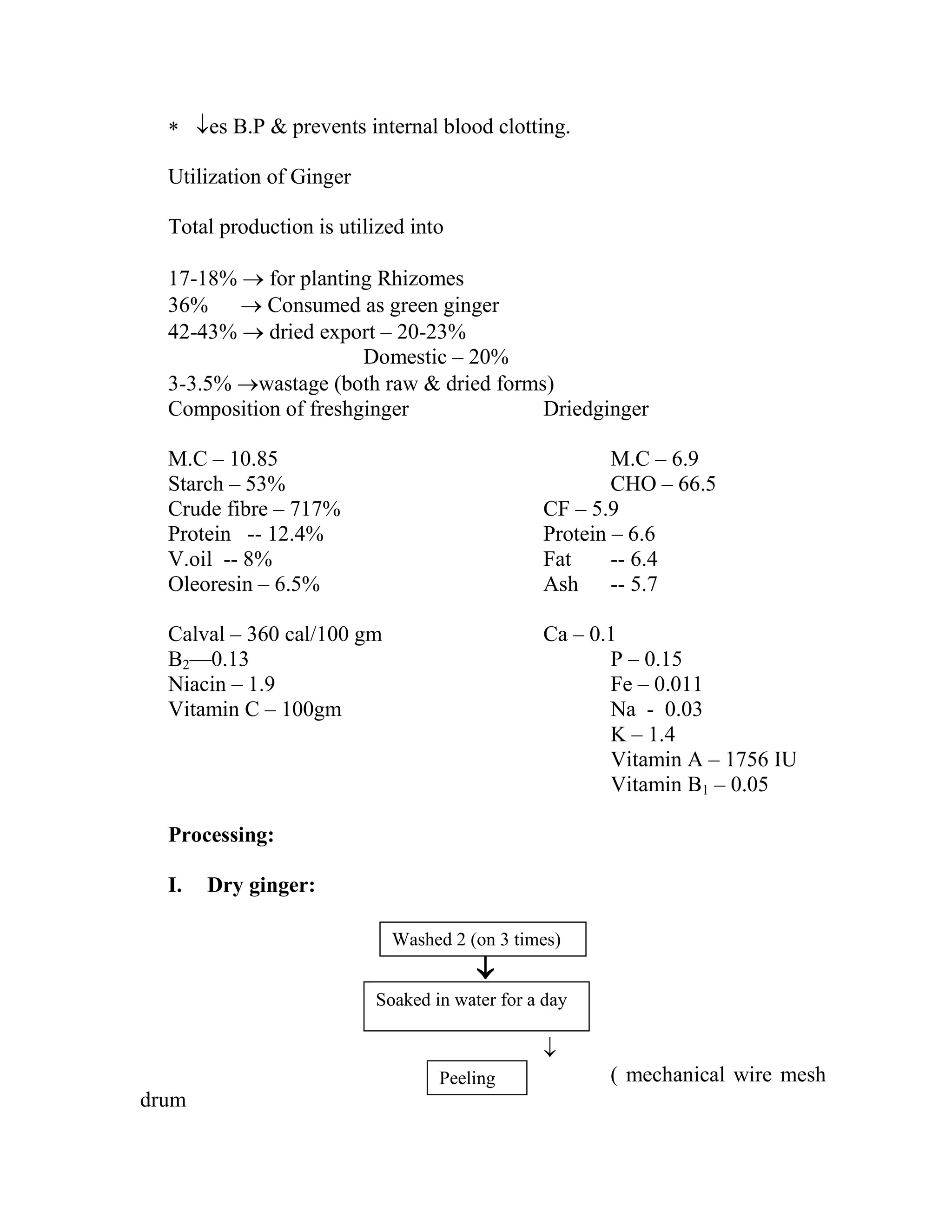  es B.P & prevents internal blood clotting.
Utilization of Ginger
Total production is utilized into
17-18%  for planting Rhizomes
36%  Consumed as green ginger
42-43%  dried export – 20-23%
Domestic – 20%
3-3.5% wastage (both raw & dried forms)
Composition of freshginger Driedginger
M.C – 10.85 M.C – 6.9
Starch – 53% CHO – 66.5
Crude fibre – 717% CF – 5.9
Protein -- 12.4% Protein – 6.6
V.oil -- 8% Fat -- 6.4
Oleoresin – 6.5% Ash -- 5.7
Calval – 360 cal/100 gm Ca – 0.1
B2—0.13 P – 0.15
Niacin – 1.9 Fe – 0.011
Vitamin C – 100gm Na - 0.03
K – 1.4
Vitamin A – 1756 IU
Vitamin B1 – 0.05
Processing:
I. Dry ginger:


( mechanical wire mesh
drum
Washed 2 (on 3 times)
Soaked in water for a day
Peeling
 