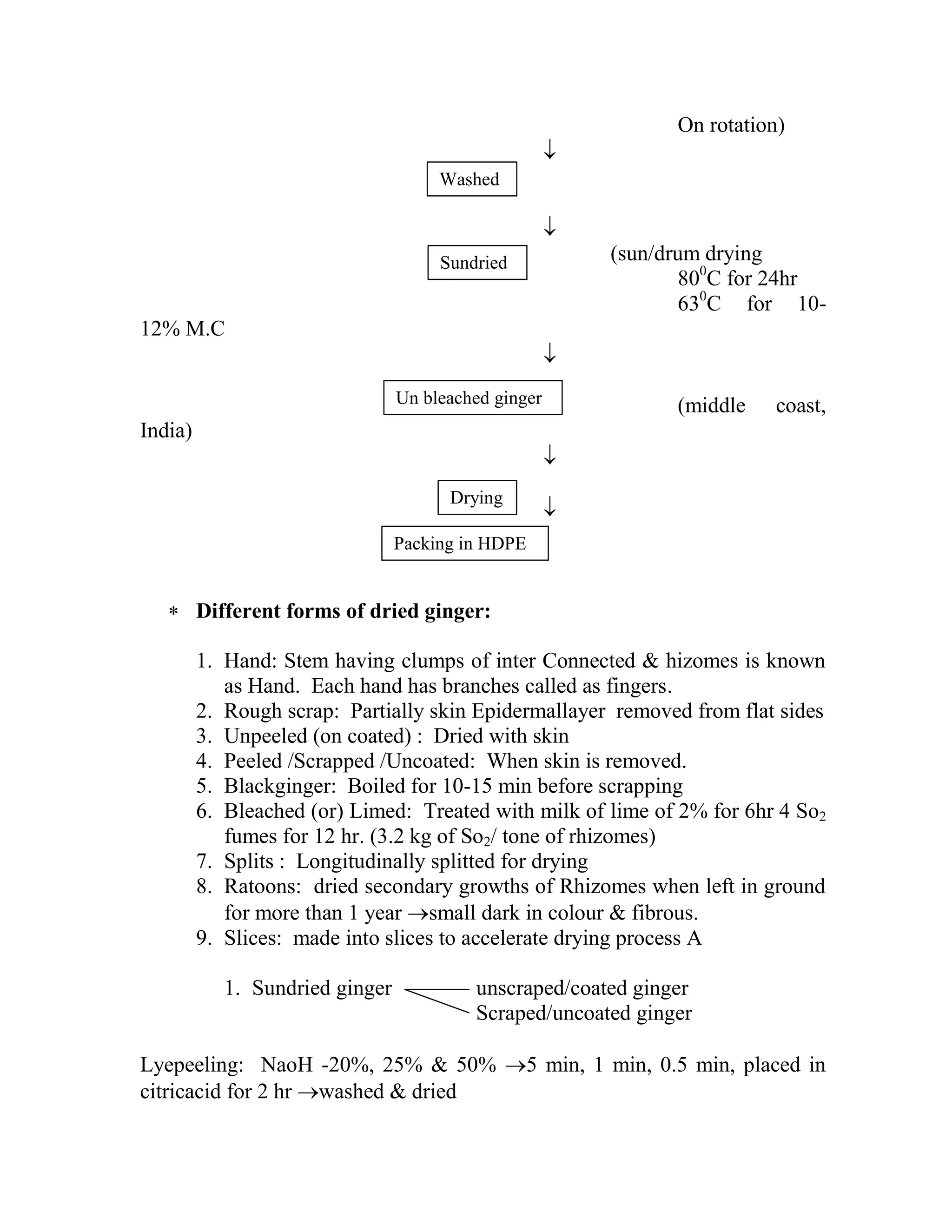 On rotation)


(sun/drum drying
800
C for 24hr
630
C for 10-
12% M.C

(middle coast,
India)


 Different forms of dried ginger:
1. Hand: Stem having clumps of inter Connected & hizomes is known
as Hand. Each hand has branches called as fingers.
2. Rough scrap: Partially skin Epidermallayer removed from flat sides
3. Unpeeled (on coated) : Dried with skin
4. Peeled /Scrapped /Uncoated: When skin is removed.
5. Blackginger: Boiled for 10-15 min before scrapping
6. Bleached (or) Limed: Treated with milk of lime of 2% for 6hr 4 So2
fumes for 12 hr. (3.2 kg of So2/ tone of rhizomes)
7. Splits : Longitudinally splitted for drying
8. Ratoons: dried secondary growths of Rhizomes when left in ground
for more than 1 year small dark in colour & fibrous.
9. Slices: made into slices to accelerate drying process A
1. Sundried ginger unscraped/coated ginger
Scraped/uncoated ginger
Lyepeeling: NaoH -20%, 25% & 50% 5 min, 1 min, 0.5 min, placed in
citricacid for 2 hr washed & dried
Washed
Sundried
Un bleached ginger
Drying
Packing in HDPE
 