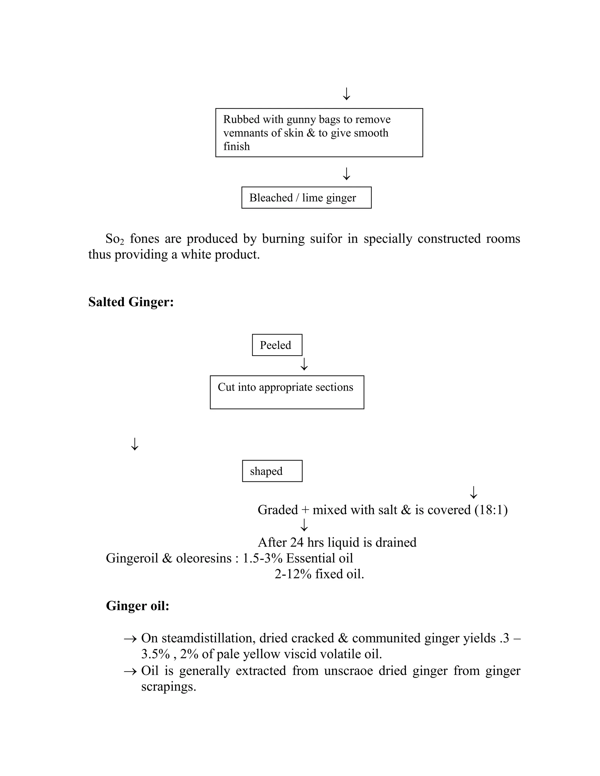

So2 fones are produced by burning suifor in specially constructed rooms
thus providing a white product.
Salted Ginger:



Graded + mixed with salt & is covered (18:1)

After 24 hrs liquid is drained
Gingeroil & oleoresins : 1.5-3% Essential oil
2-12% fixed oil.
Ginger oil:
 On steamdistillation, dried cracked & communited ginger yields .3 –
3.5% , 2% of pale yellow viscid volatile oil.
 Oil is generally extracted from unscraoe dried ginger from ginger
scrapings.
Rubbed with gunny bags to remove
vemnants of skin & to give smooth
finish
Bleached / lime ginger
Peeled
Cut into appropriate sections
shaped
 