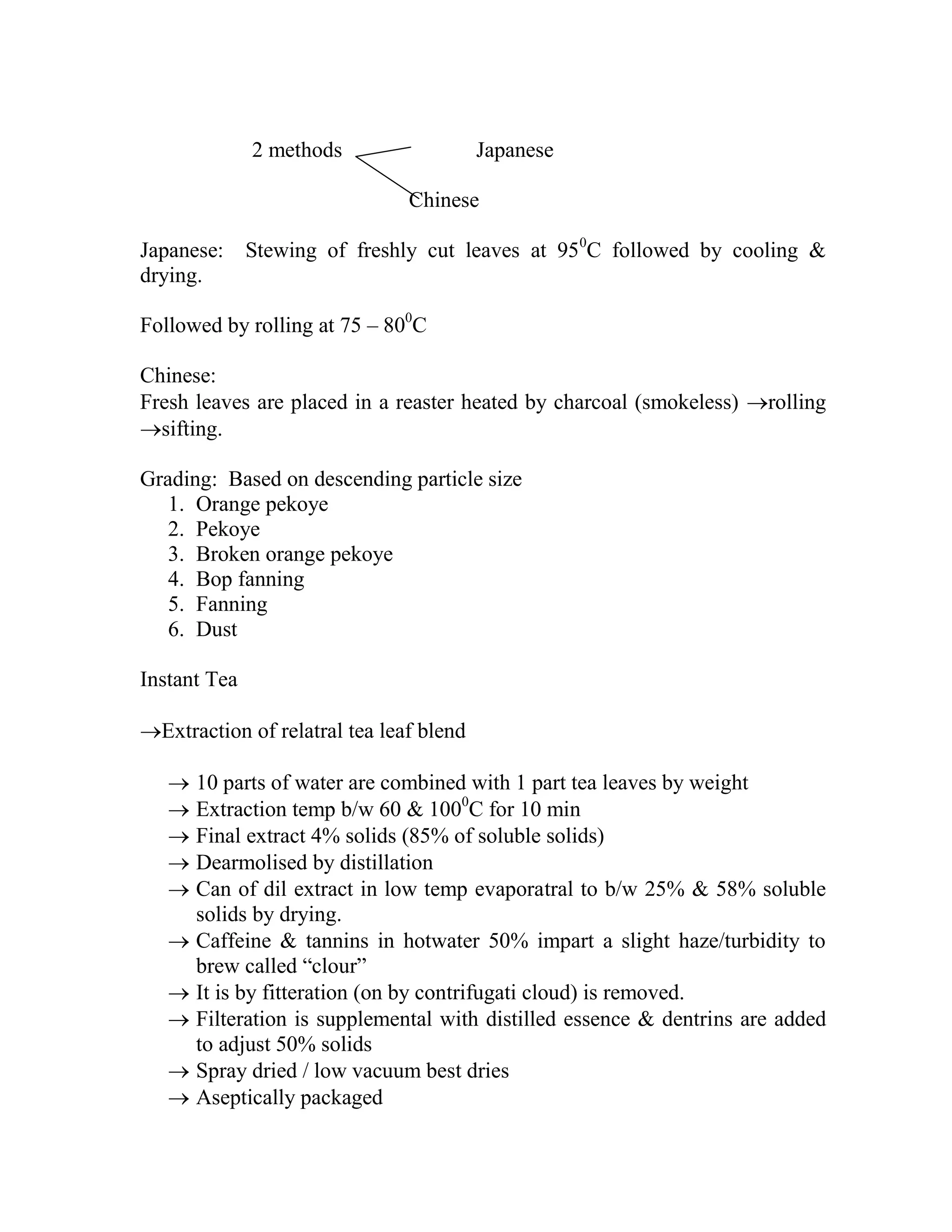 2 methods Japanese
Chinese
Japanese: Stewing of freshly cut leaves at 950
C followed by cooling &
drying.
Followed by rolling at 75 – 800
C
Chinese:
Fresh leaves are placed in a reaster heated by charcoal (smokeless) rolling
sifting.
Grading: Based on descending particle size
1. Orange pekoye
2. Pekoye
3. Broken orange pekoye
4. Bop fanning
5. Fanning
6. Dust
Instant Tea
Extraction of relatral tea leaf blend
 10 parts of water are combined with 1 part tea leaves by weight
 Extraction temp b/w 60 & 1000
C for 10 min
 Final extract 4% solids (85% of soluble solids)
 Dearmolised by distillation
 Can of dil extract in low temp evaporatral to b/w 25% & 58% soluble
solids by drying.
 Caffeine & tannins in hotwater 50% impart a slight haze/turbidity to
brew called ―clour‖
 It is by fitteration (on by contrifugati cloud) is removed.
 Filteration is supplemental with distilled essence & dentrins are added
to adjust 50% solids
 Spray dried / low vacuum best dries
 Aseptically packaged
 
