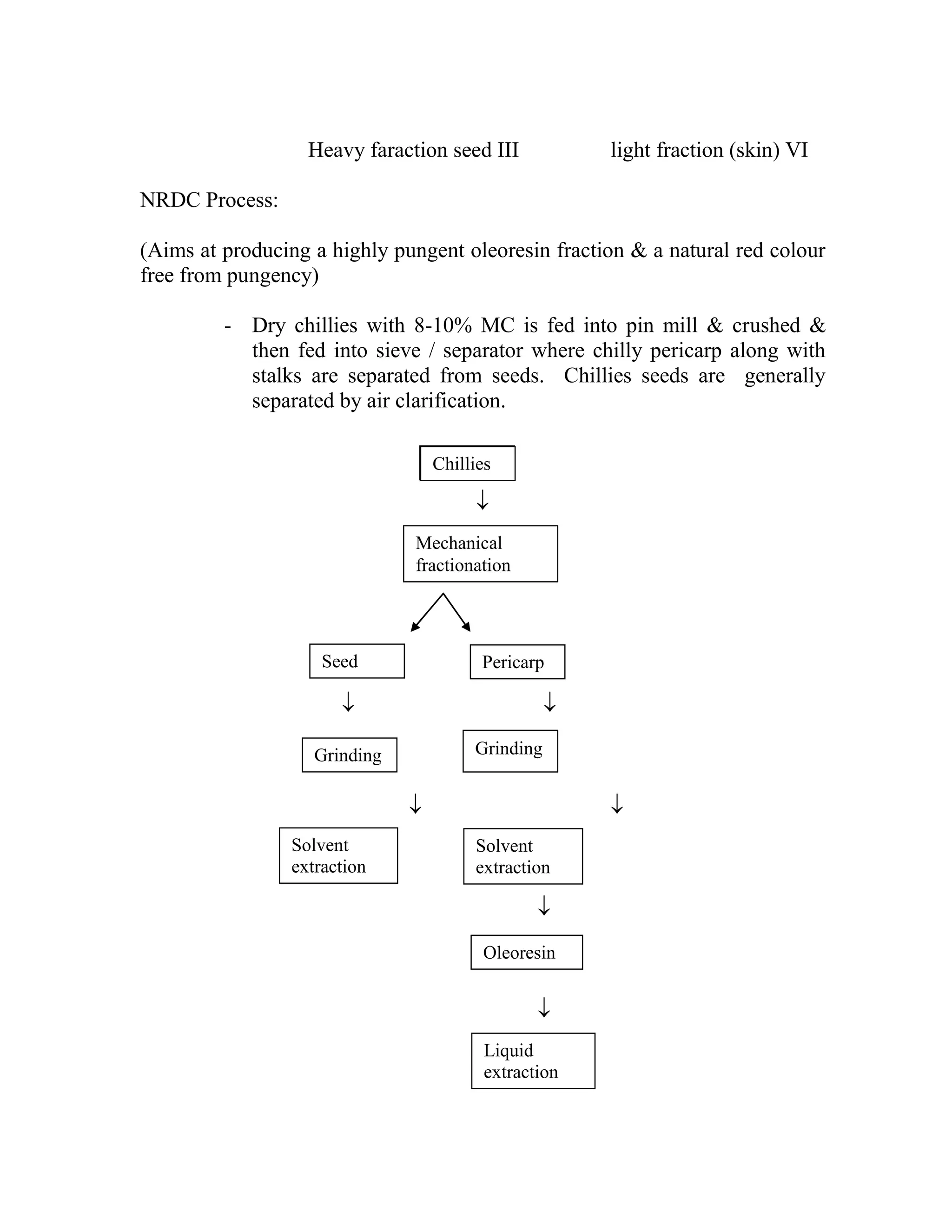 Heavy faraction seed III light fraction (skin) VI
NRDC Process:
(Aims at producing a highly pungent oleoresin fraction & a natural red colour
free from pungency)
- Dry chillies with 8-10% MC is fed into pin mill & crushed &
then fed into sieve / separator where chilly pericarp along with
stalks are separated from seeds. Chillies seeds are generally
separated by air clarification.

 
 


Chillies
Chillies
Mechanical
fractionation
Seed Pericarp
Grinding Grinding
Solvent
extraction
Solvent
extraction
Oleoresin
Liquid
extraction
 