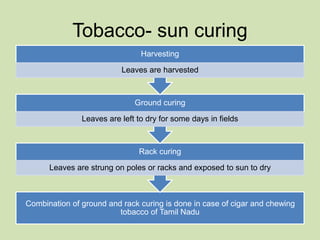 what's the tax on tobacco How High Are Cigarette Taxes in Your State?