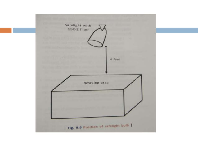Processing of x ray film in oral radiology | PPTX
