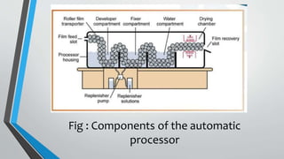 Fig : Components of the automatic
processor
 