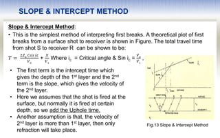 PROCESSING PHASE-IV.pptx
