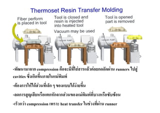 -พัฒนามาจาก compression คือจะมีทใสสารแลวคอยกดอัดผาน runners ไปสู
                                  ี่
cavities ซึ่งเกิดขึ้นภายในแมพมพ
                              ิ
-ตองการใหไดสวนที่เล็ก ๆ ของแบบไดงายขึ้น
-ลดการสูญเสียหรือแตกหักจากสวนของแมพิมพทบางหรือซับซอน
                                          ี่
-เร็วกวา compression เพราะ heat transfer ในชวงทีผาน runner
                                                  ่
 