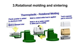 3.Rotational molding and sintering
 