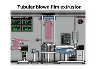 Tubular blown film extrusion
 